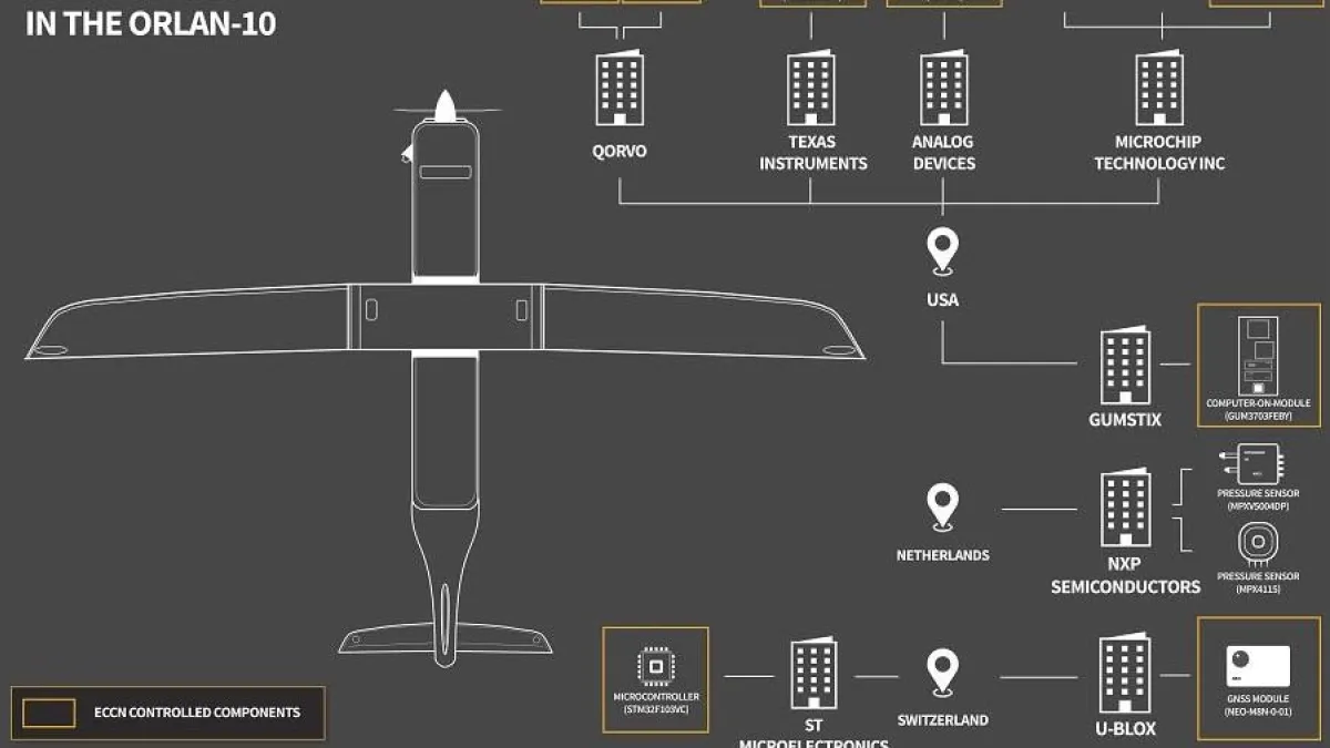 ¿Qué es y para qué se usa el dron ruso Orlan-10, detectado en el Cauca y bajo investigación anunciada por el ministro de Defensa, Pedro Sánchez?